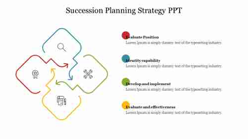 Succession Planning Strategy PPT